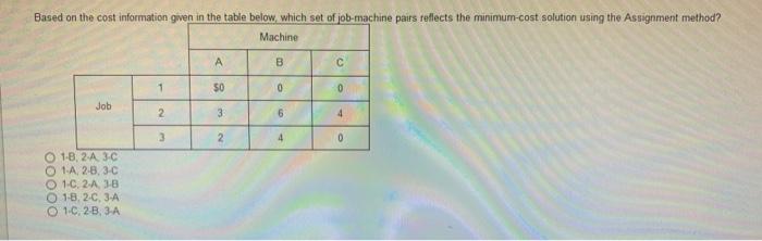 Based on the cost information given in the table