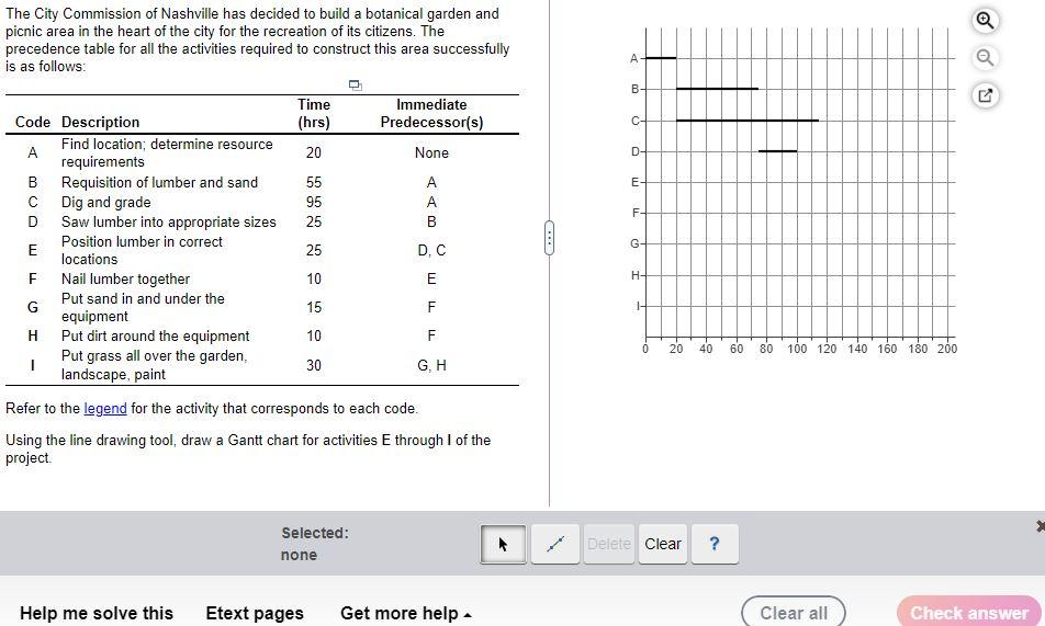 The City Commission of Nashville has decided to
