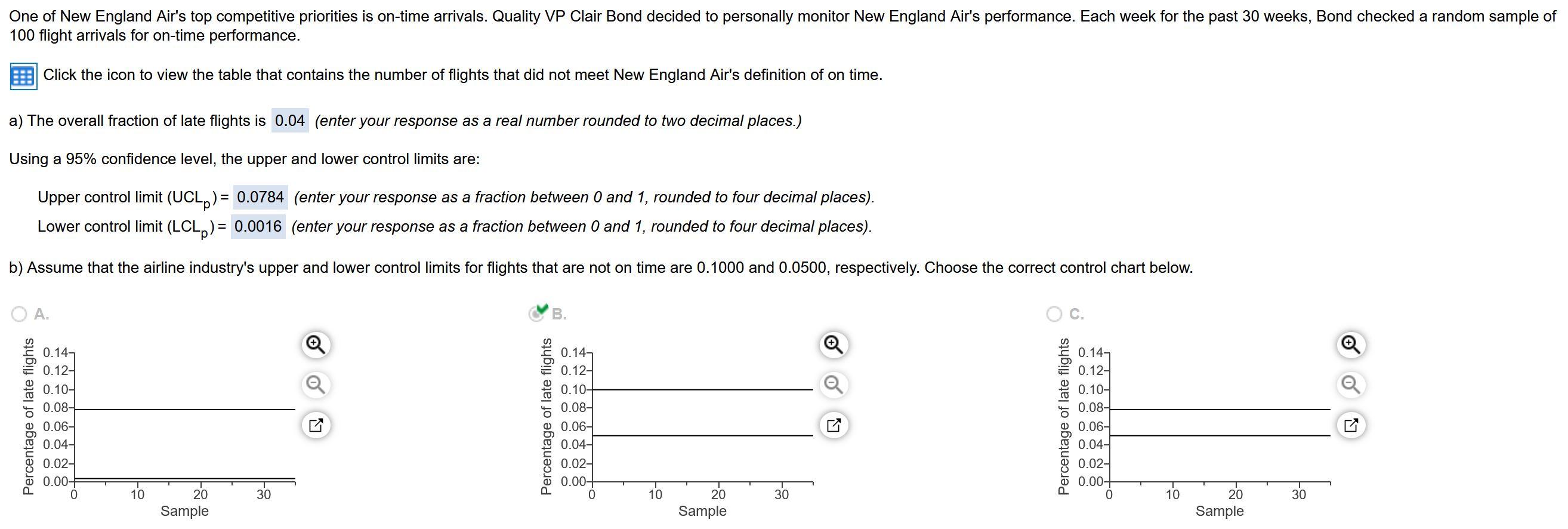 - Data table Sample (week) 1 Late Flights Late