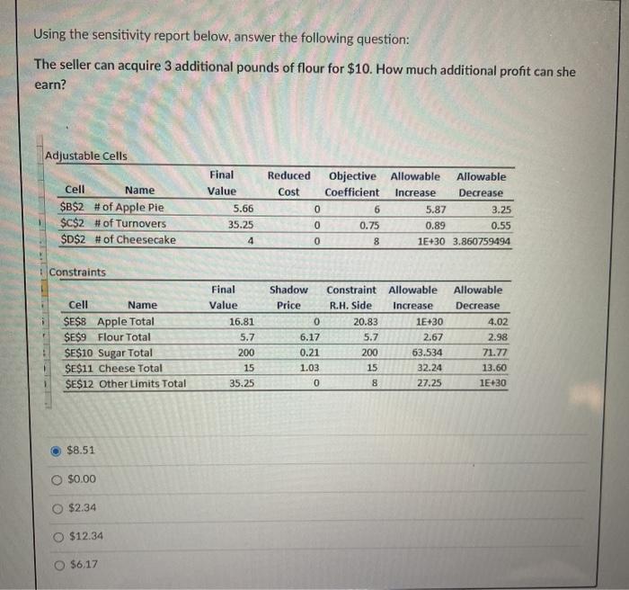 Using the sensitivity report below, answer the