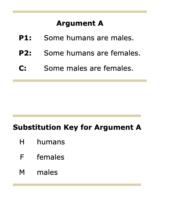 1. Argument Forms An argument form is a