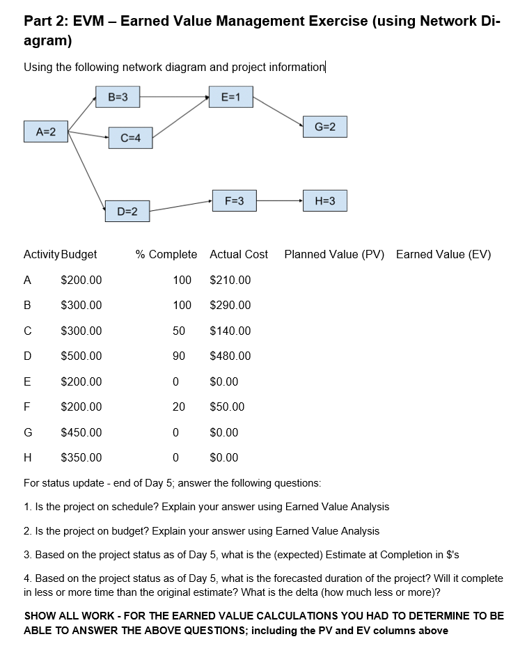 Part 2: EVM - Earned Value Management Exercise