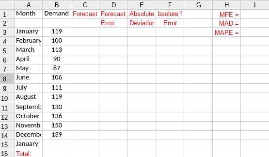 Compute the 3-period weighted moving average with