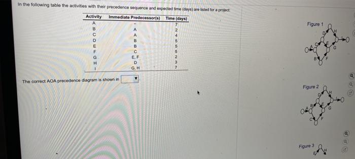 In the following table the activities with their