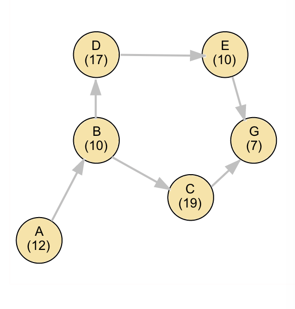 Jane produces custom greeting cards using six