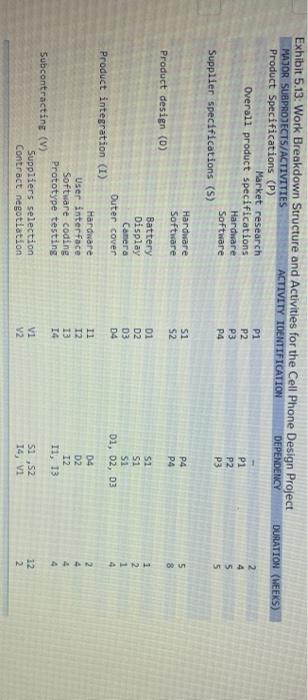 please answer all components of the one problem