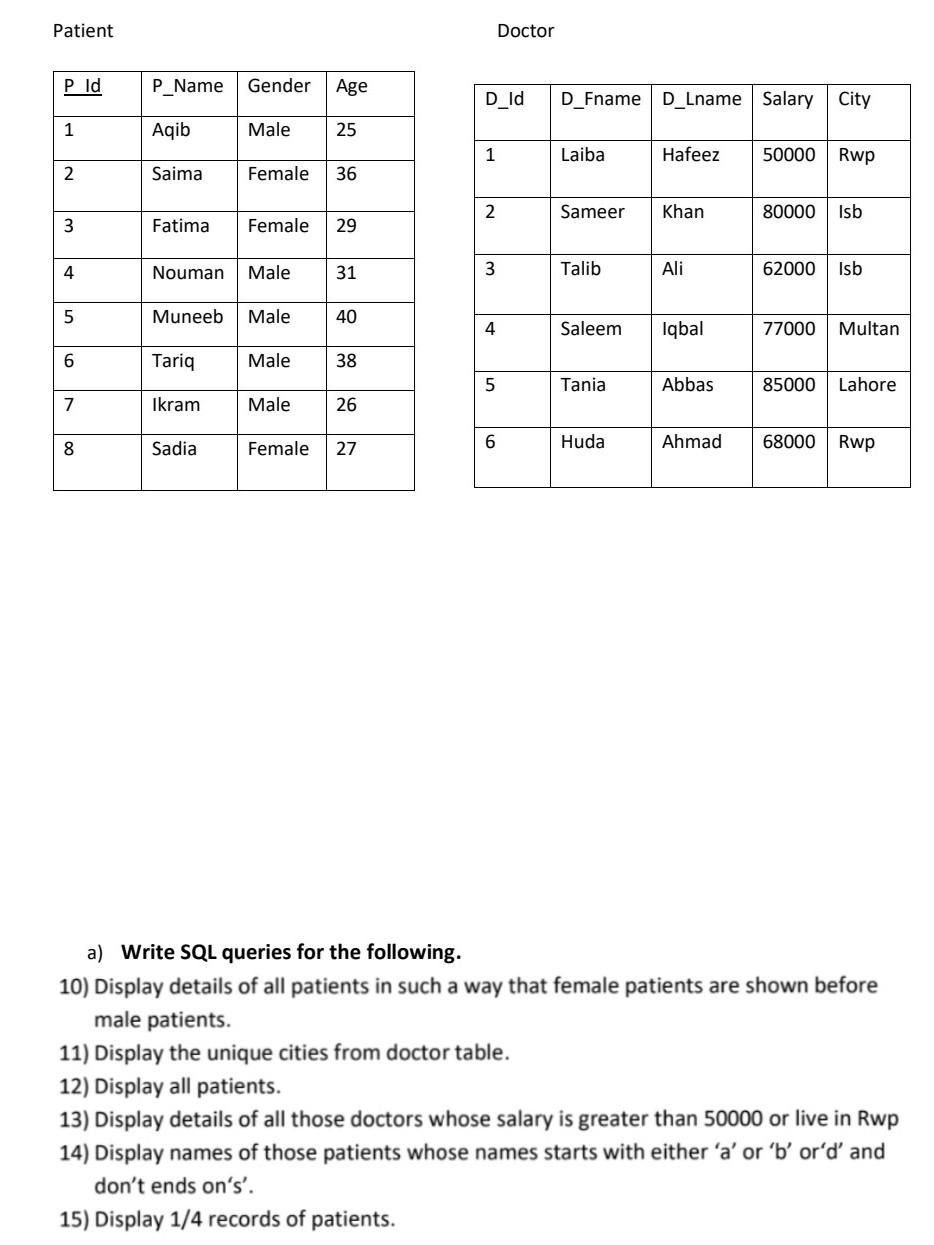 please write all sql queries Patient Doctor Pld