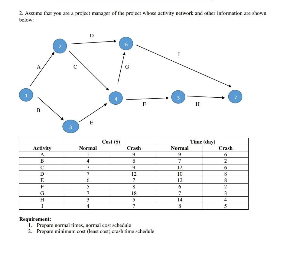 Requirement: 1. Prepare normal times, normal cost