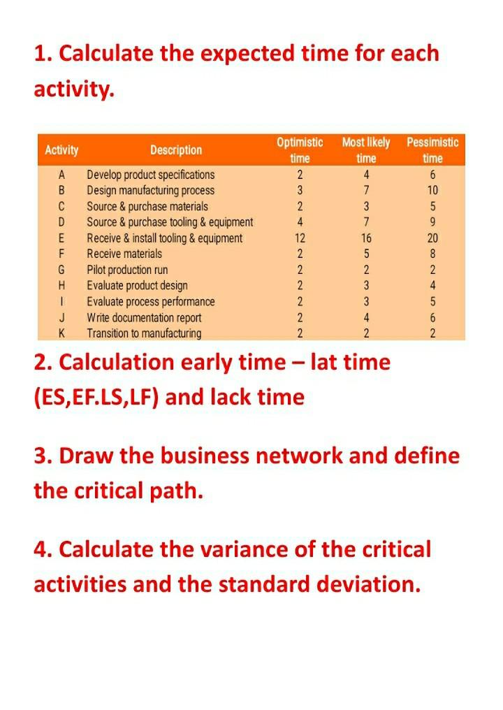 1. Calculate the expected time for each activity.