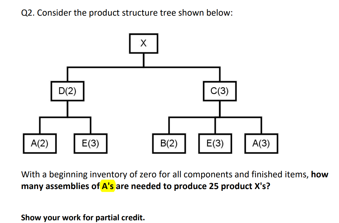 Q2. Consider the product structure tree shown