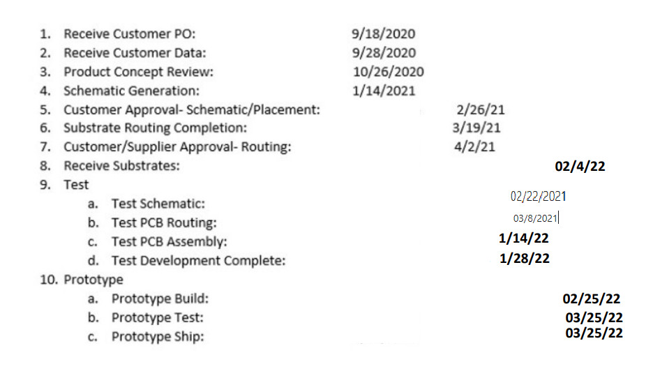 Hi I need a graph or chart on excel or word
