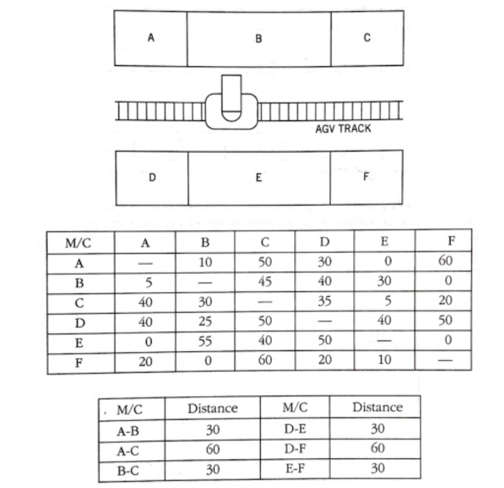 A mobile robot is serving two cells located at