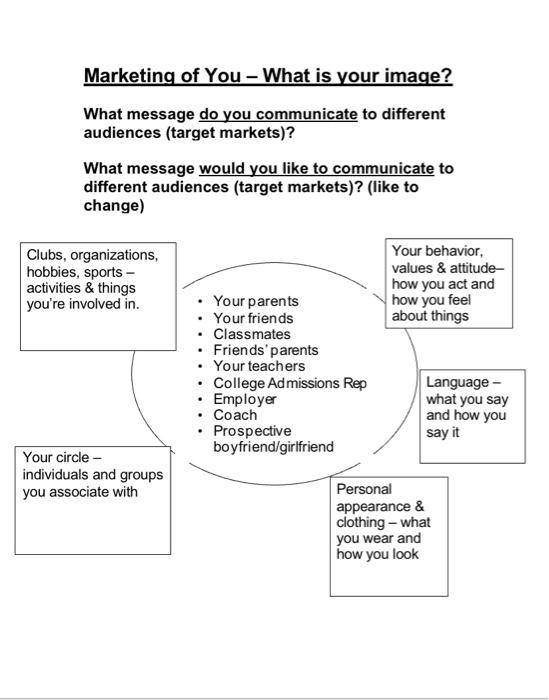 Create a diagram using the worksheet to describe