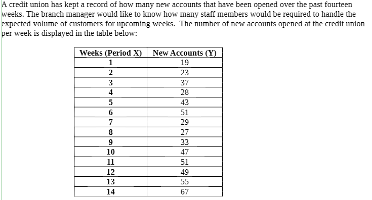 Please answer the following: -Using the linear