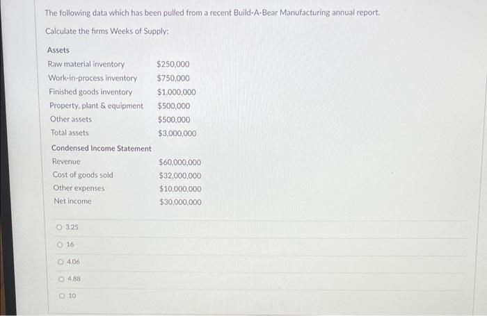 The following data which has been pulled from a