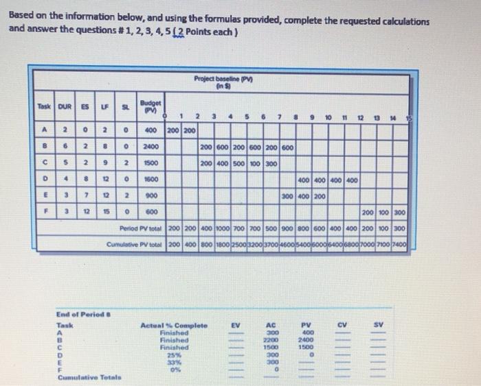 Based on the information below, and using the