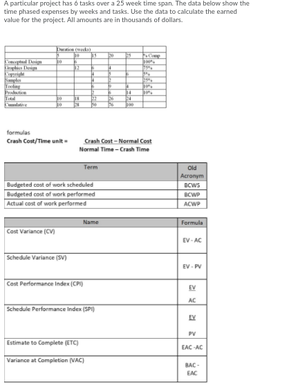 A particular project has 6 tasks over a 25 week