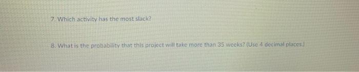 Activity Immediate Predecessor Optimistic Most