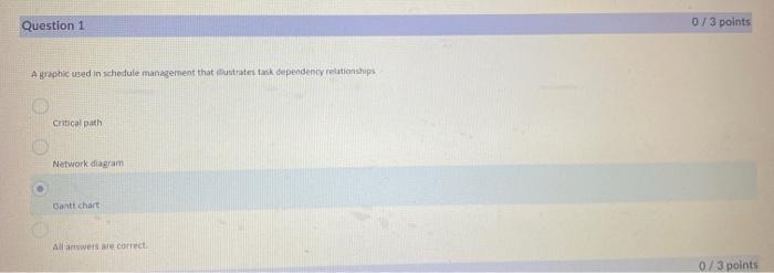 please help with right answers A grapbic used in