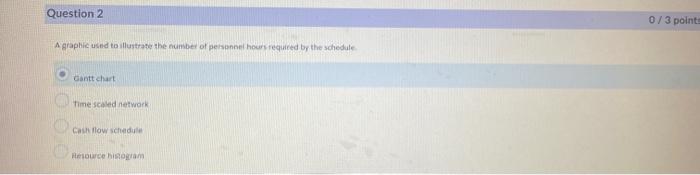 please help with right answers A grapbic used in