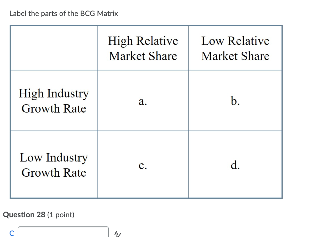 Label the parts of the BCG Matrix High Relative