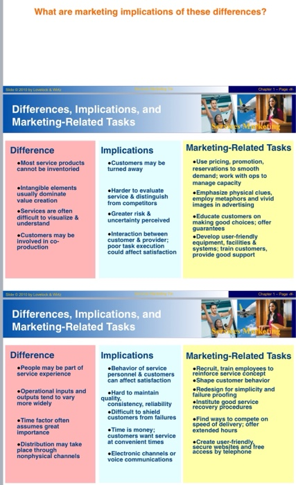 Eight common differences between services and