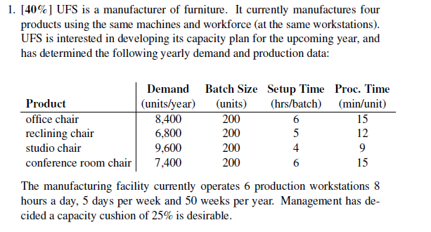 1. [40%] UFS is a manufacturer of furniture. It