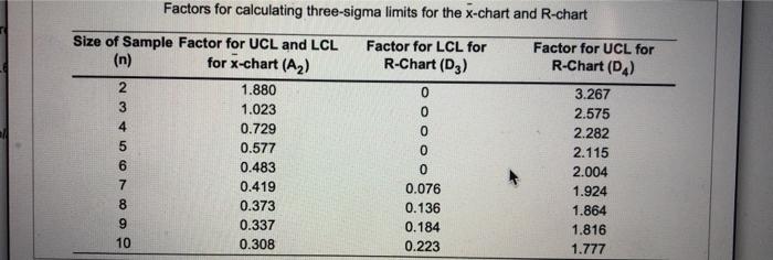 please answer part (a) a clearer image. OH