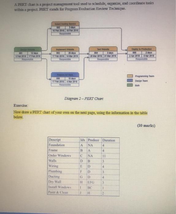 APERT chat is a project management tool tased to