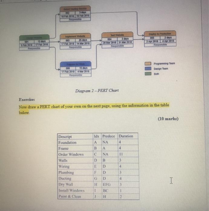 APERT chat is a project management tool tased to