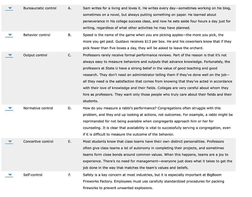 Match A-F's to the definitions Bureaucratic