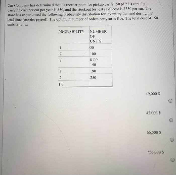 Car Company has determined that its reorder point