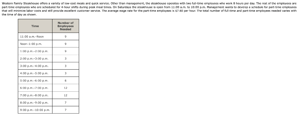 the time of day as shown. hour-off, 4-hours-on