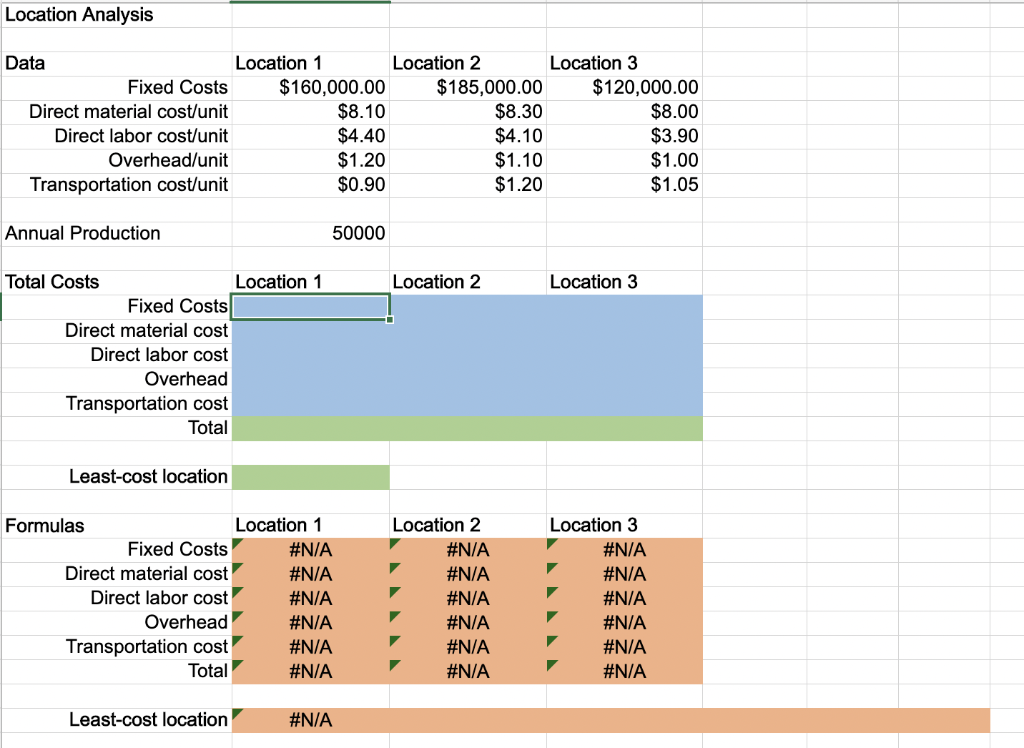 I could use a hand with this The following data