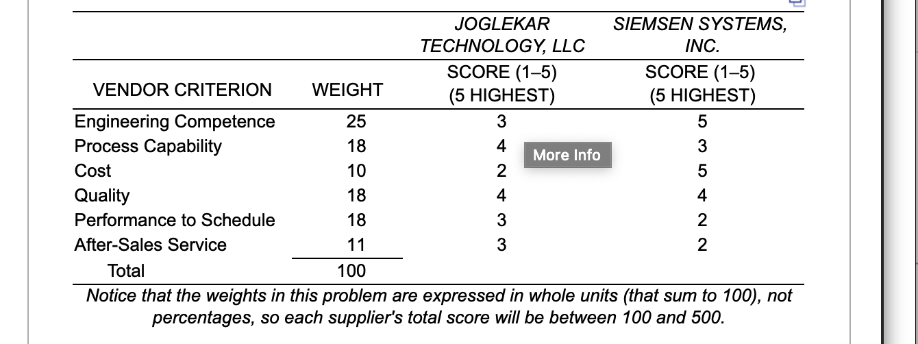 The supply chain manager for Keskin Industries,