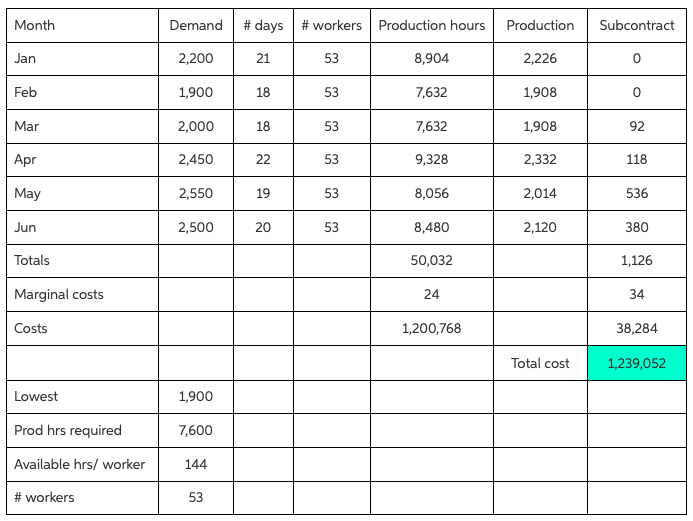 Question 18 6 Points In addition to the same