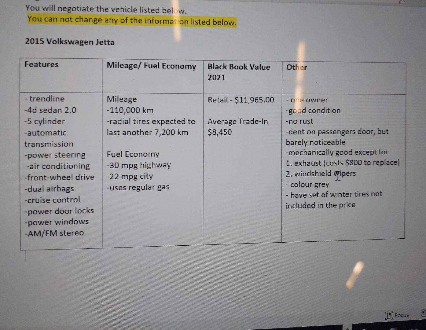 used car assignment You will negotiate the