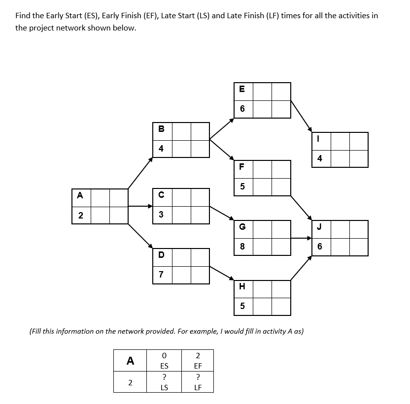 Find the Early Start (ES), Early Finish (EF),