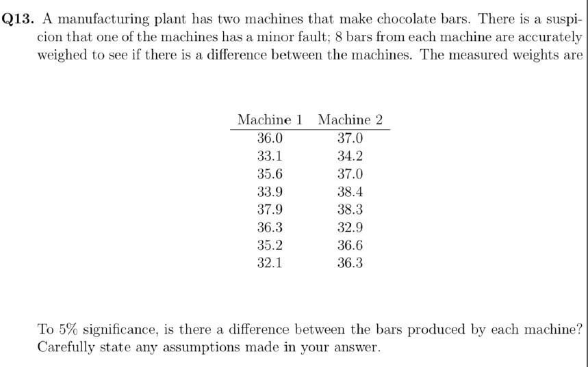 213. A manufacturing plant has two machines that