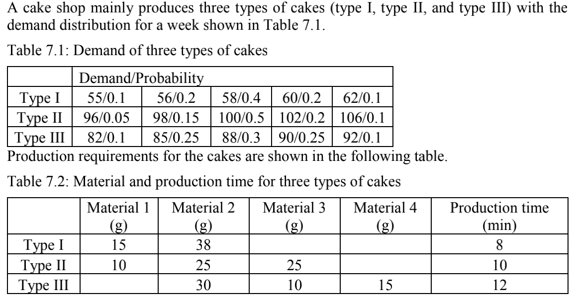 A cake shop mainly produces three types of cakes