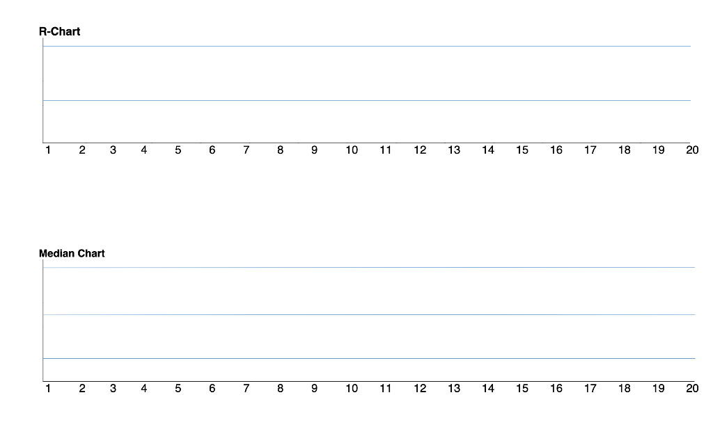 Exercise 3G2: Median and R-Chart Problem (5