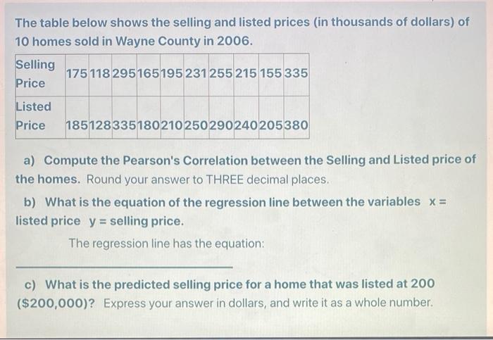 The table below shows the selling and listed