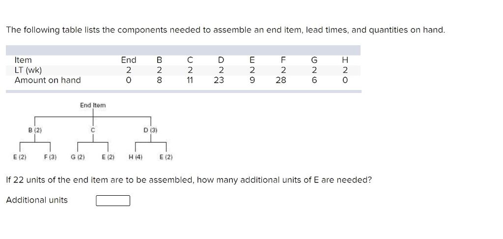 The following table lists the components needed