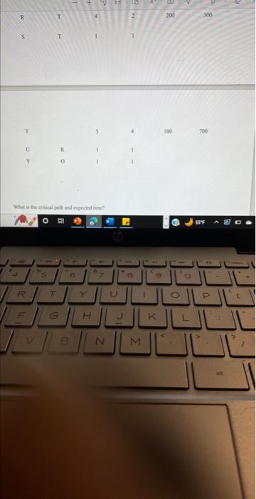 3) Consider the following information for thes