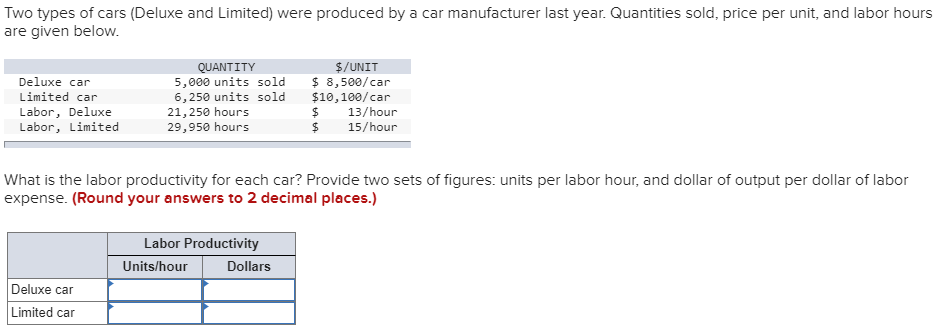 Two types of cars (Deluxe and Limited) were