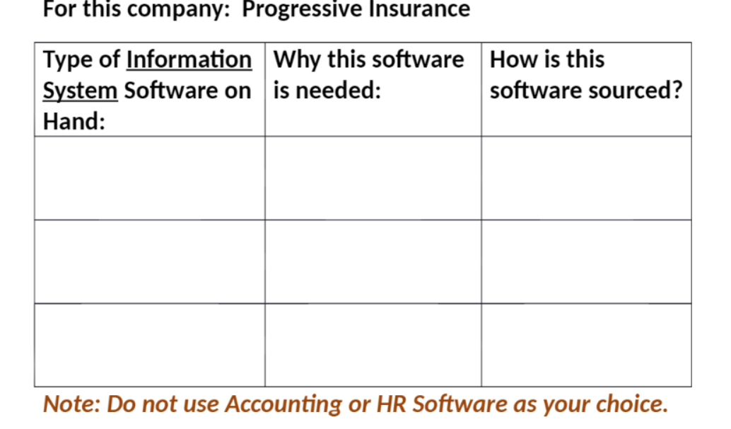For this company: Progressive Insurance Type of