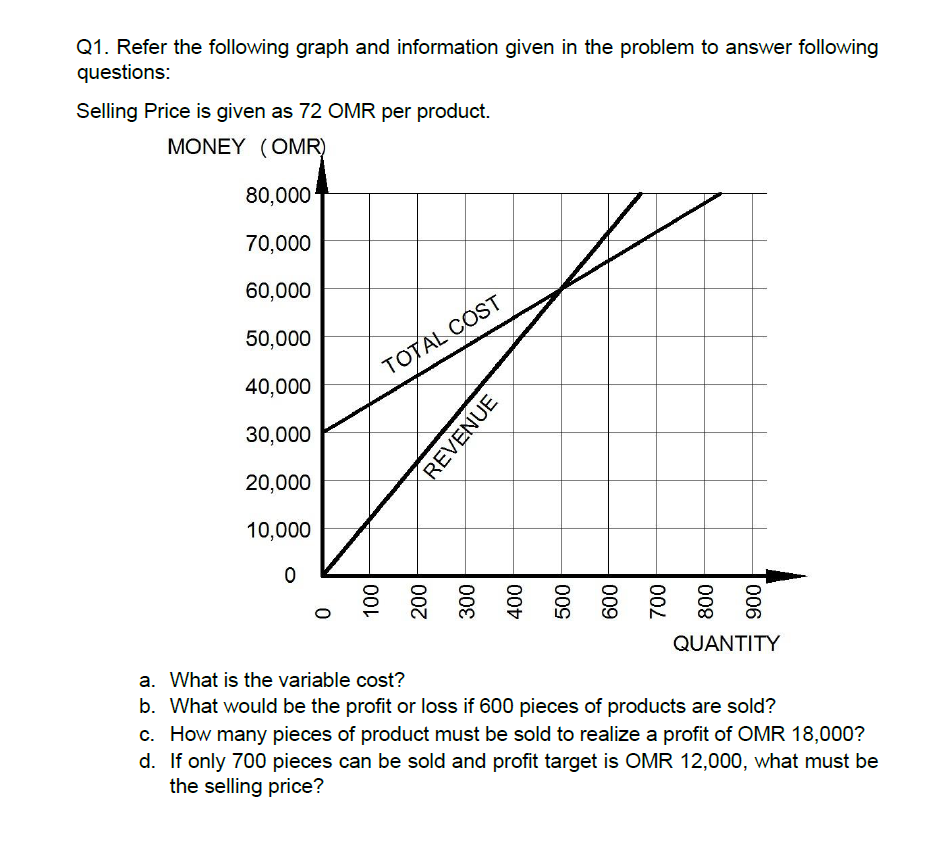 Q1. Refer the following graph and information