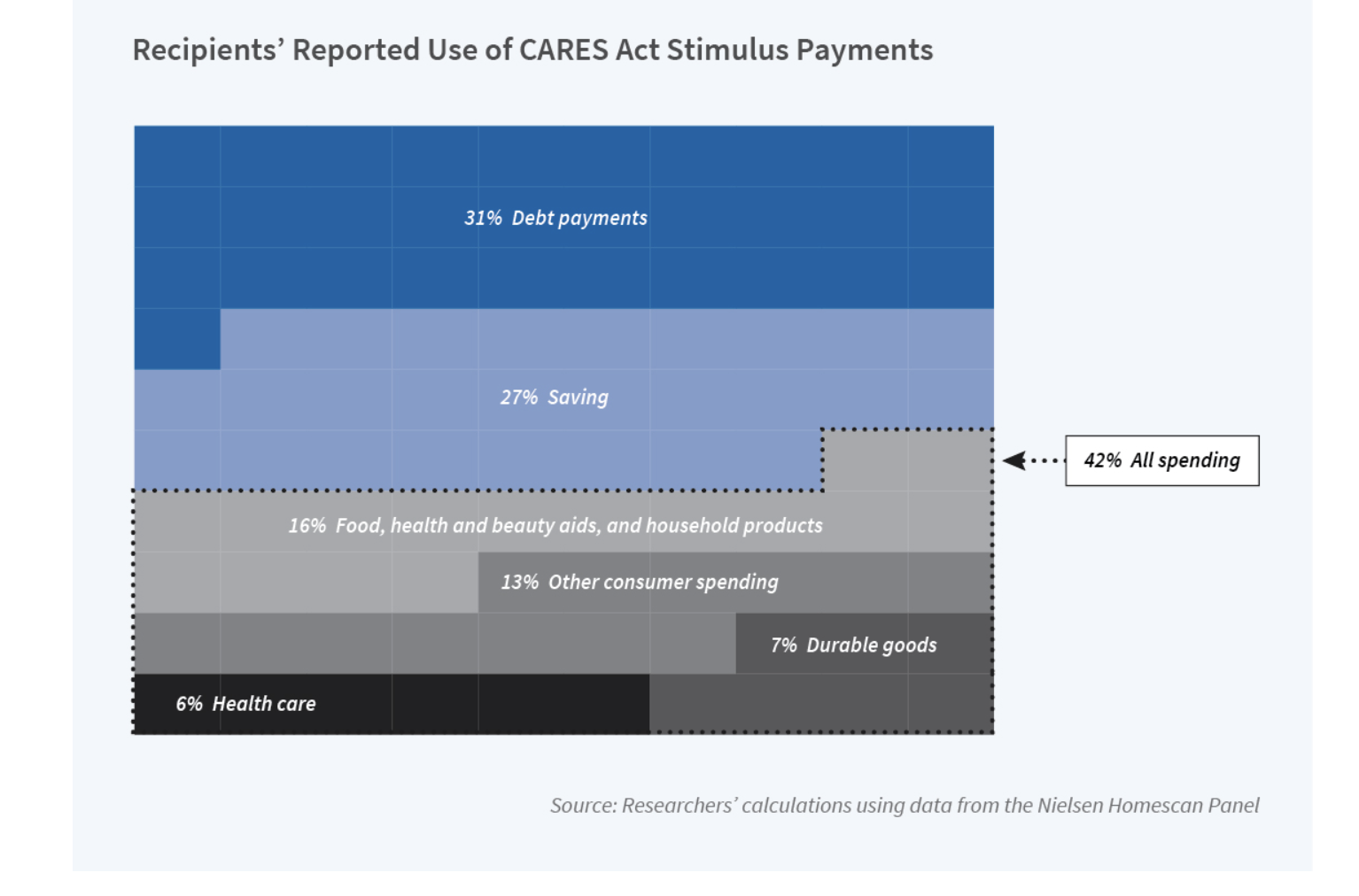 Once finished reading whats above please answer