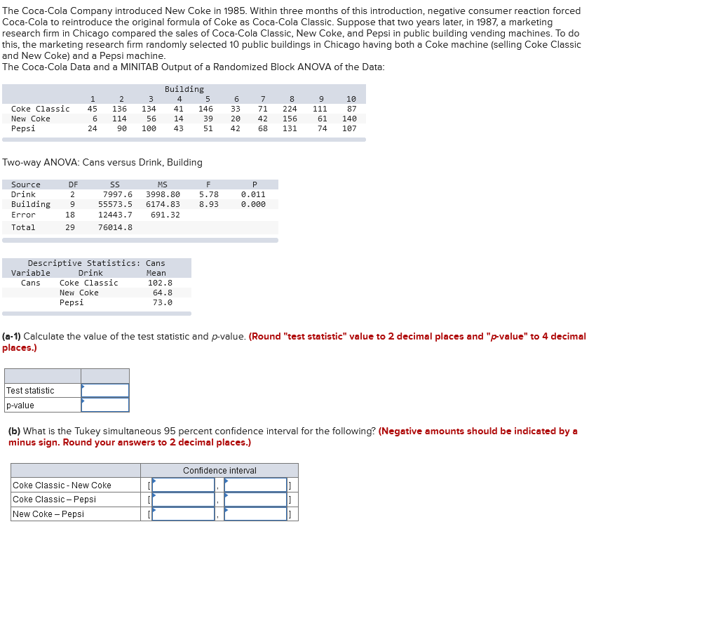 The Coca-Cola Company introduced New Coke in 1985