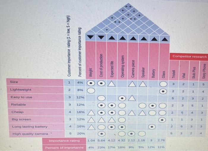 how to calculate the importance rating, and
